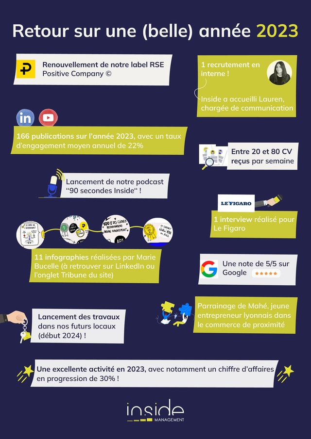 recap annee 2023 inside management infographie temps forts année
